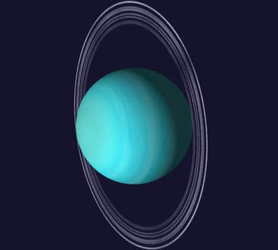 How Many Moons Has Uranus God